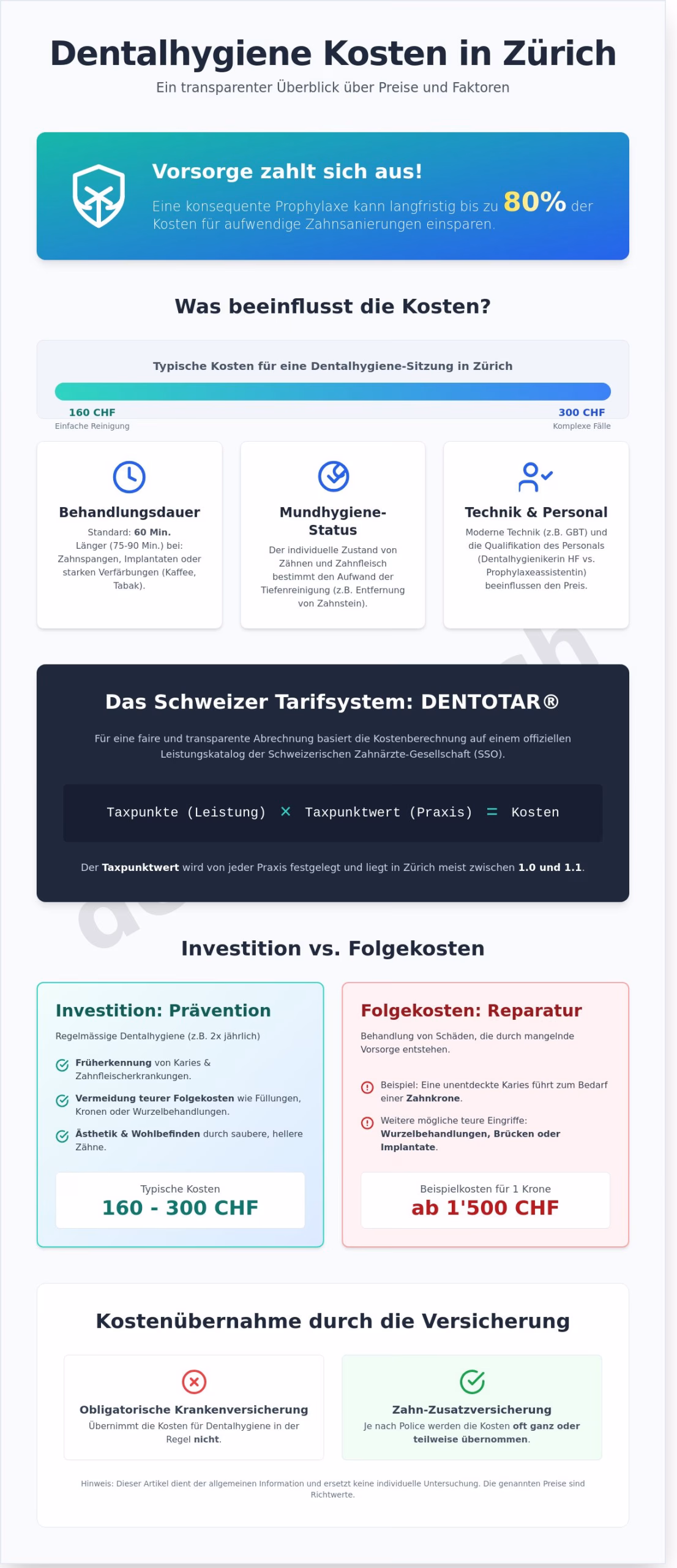 dentalhygiene kosten in zürich: transparente preise & vorsorge bei dental11 infographic