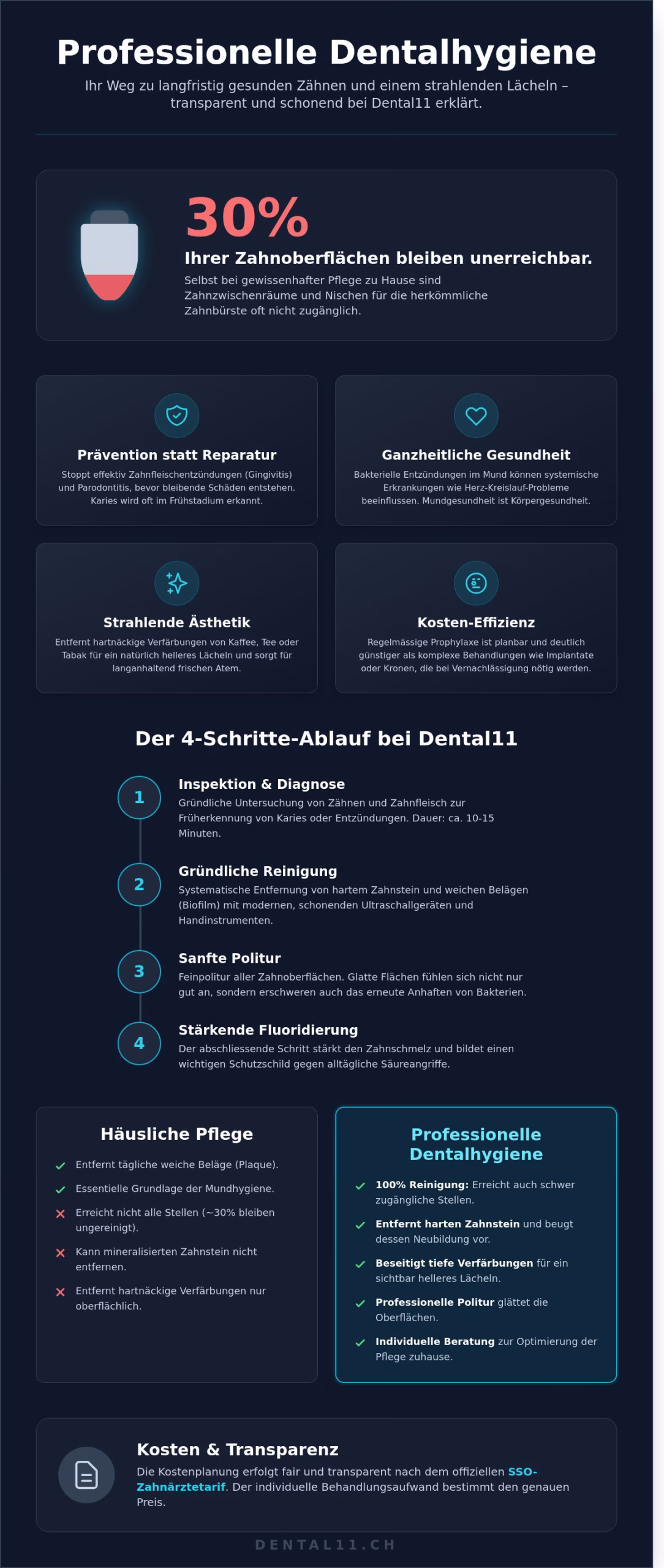 Dentalhygiene Zürich: Professionelle Zahnreinigung für Ihre Mundgesundheit