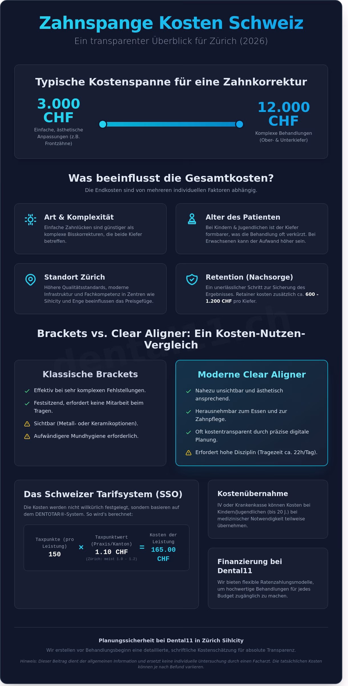 Zahnspange Kosten Schweiz: Ihr Leitfaden für Zürich (2026)