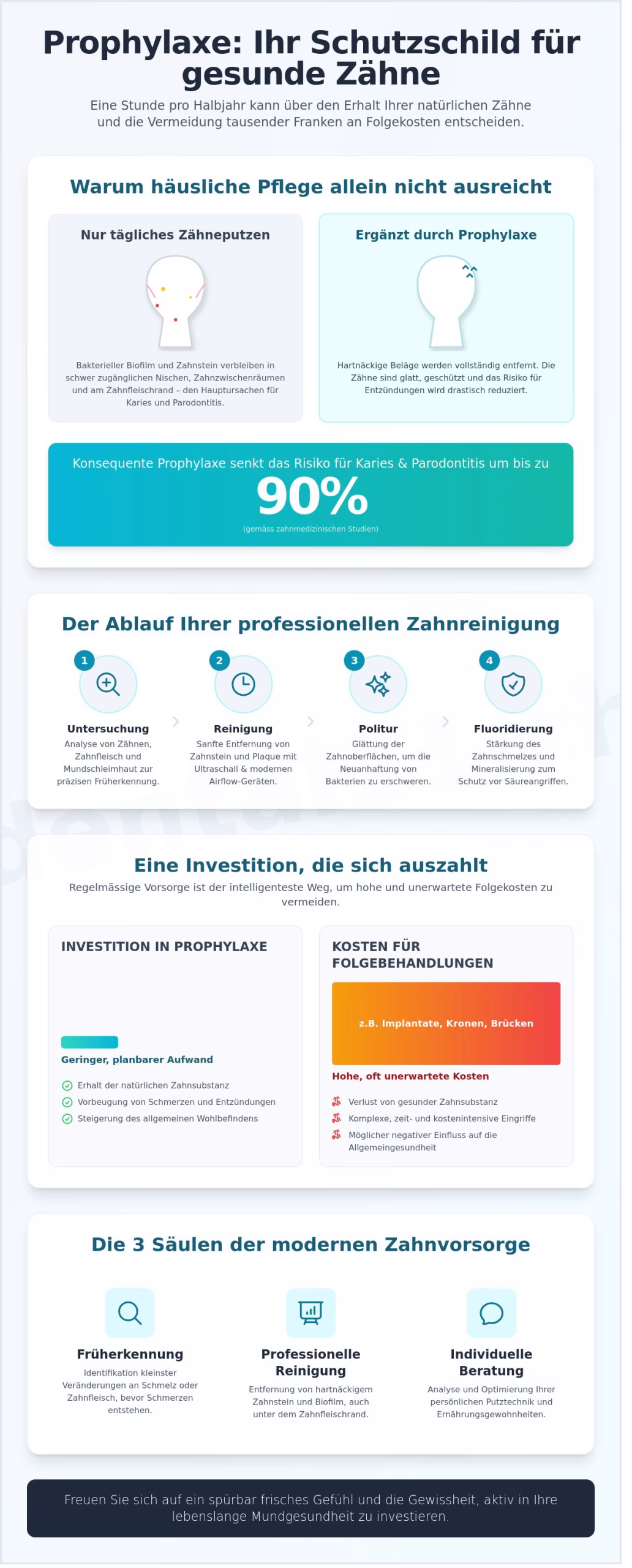 Prophylaxe & Zahnreinigung in Zürich: Vorsorge für Ihre Zahngesundheit