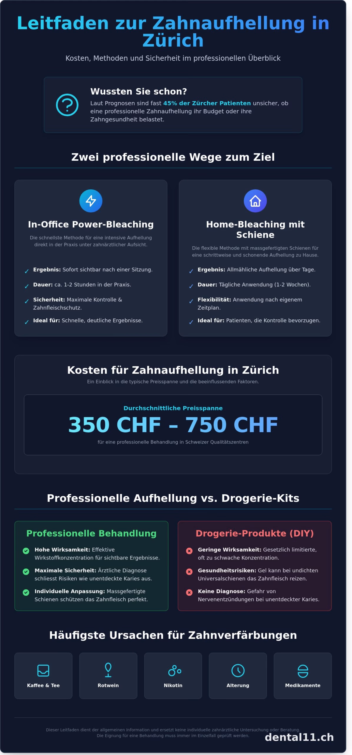 zähne aufhellen in zürich: kosten, methoden und medizinische sicherheit 2026 infographic