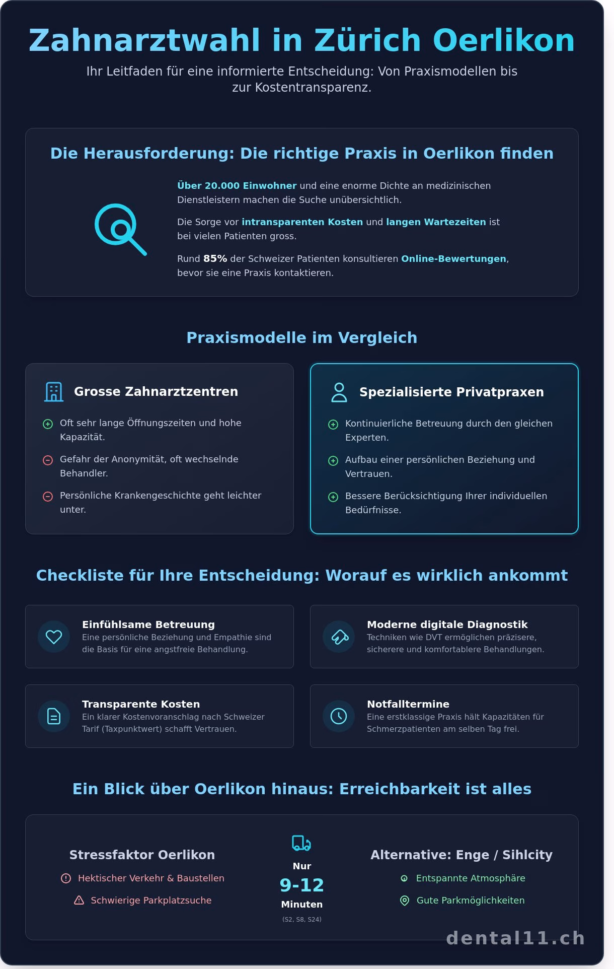 zahnarzt zürich oerlikon: experten ratgeber zur wahl der richtigen praxis infographic