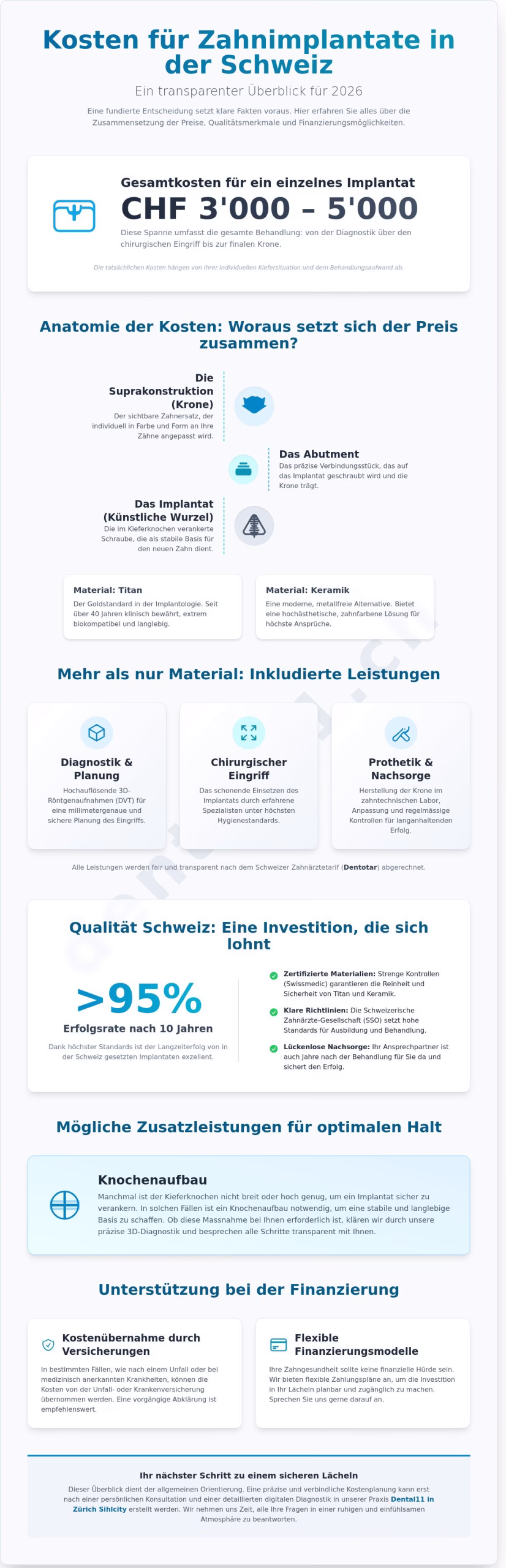 zahnimplantat kosten in der schweiz: transparente preise für zürich 2026 infographic