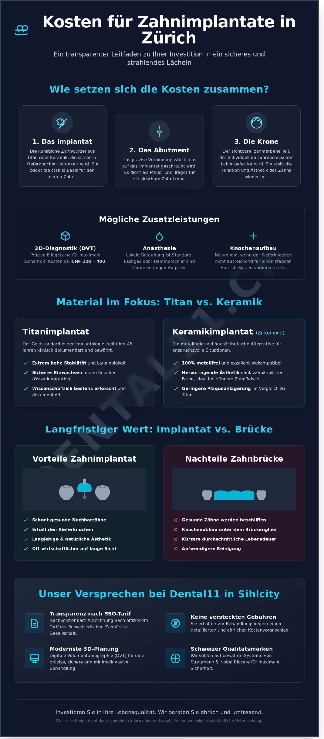 Zahnimplantat Kosten in Zürich: Transparente Preisgestaltung und Qualität bei Dental11