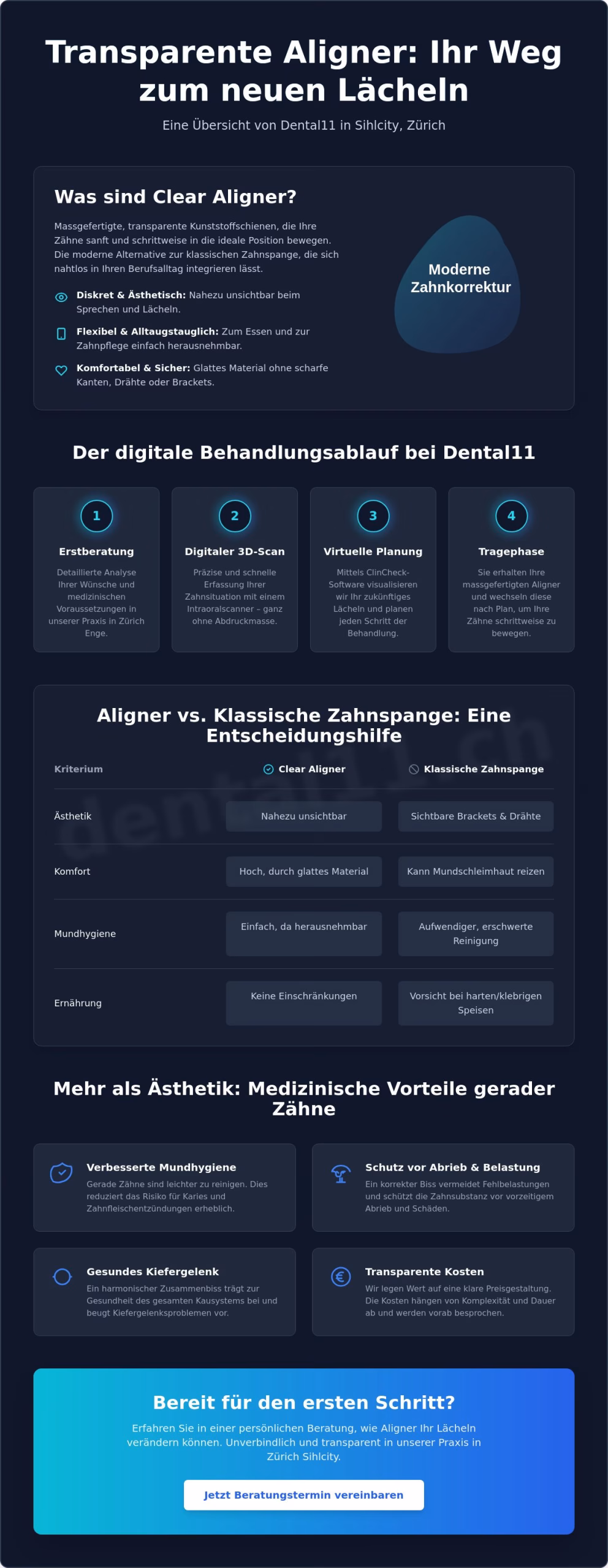 Aligner Zürich: Diskrete Zahnkorrektur bei Dental11 in Sihlcity