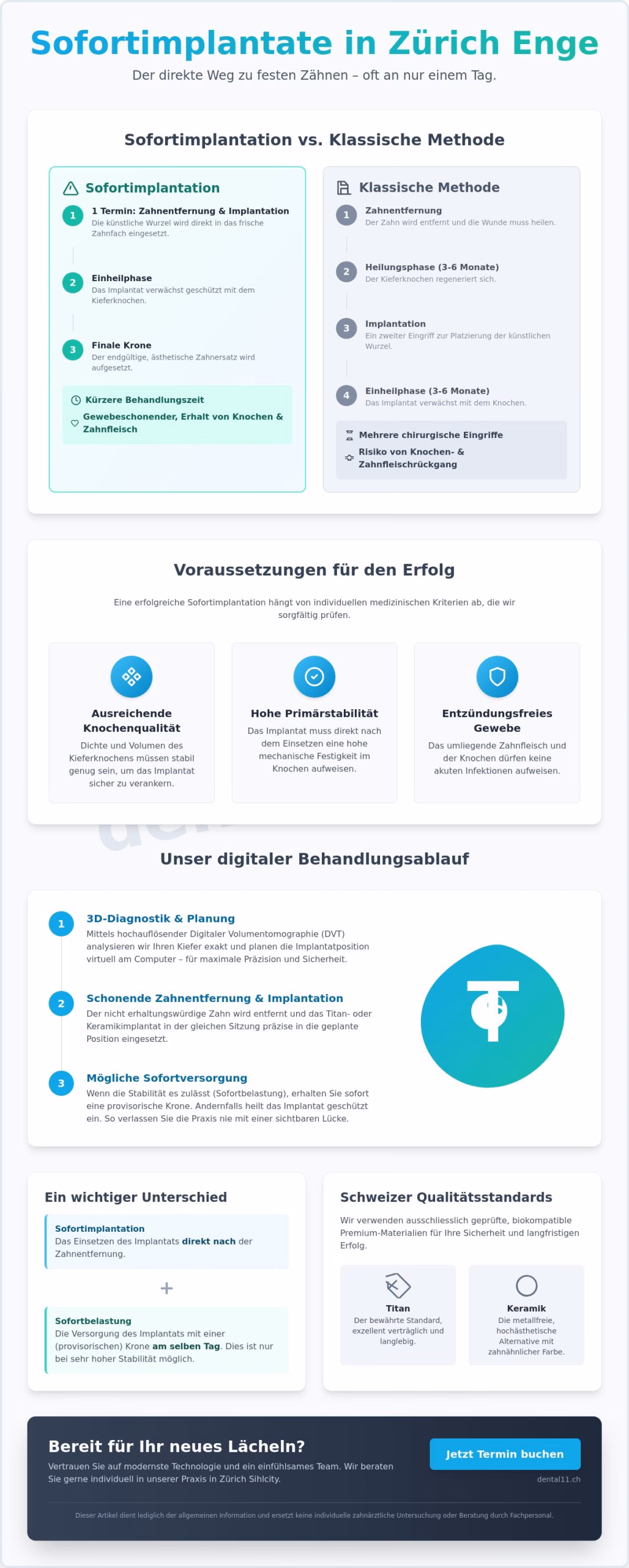 Sofortimplantat in Zürich Enge: Feste Zähne an einem Tag bei Dental11