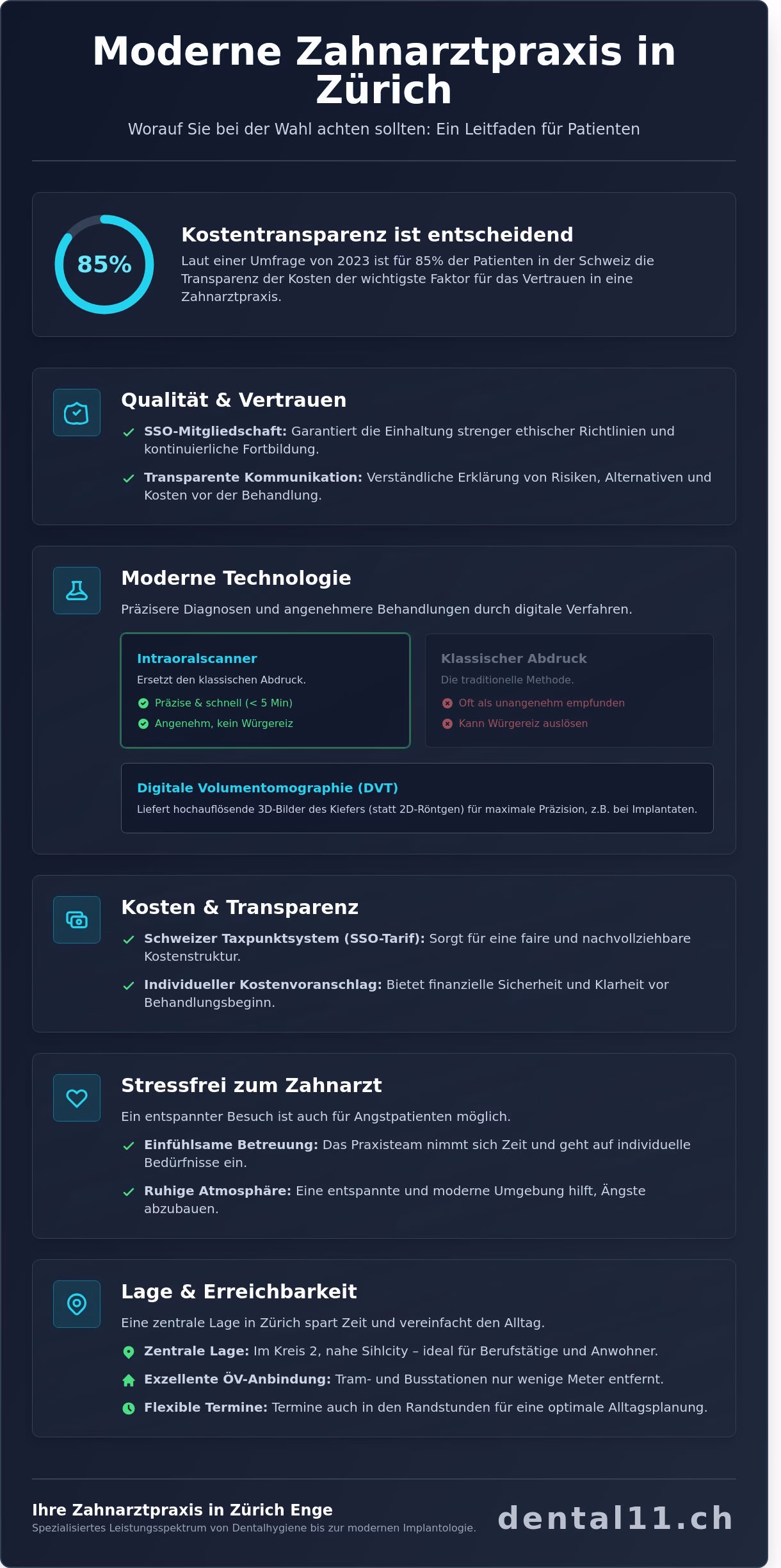 Zahnarzt Zürich: Ihr Wegweiser für moderne Zahnmedizin & Transparenz