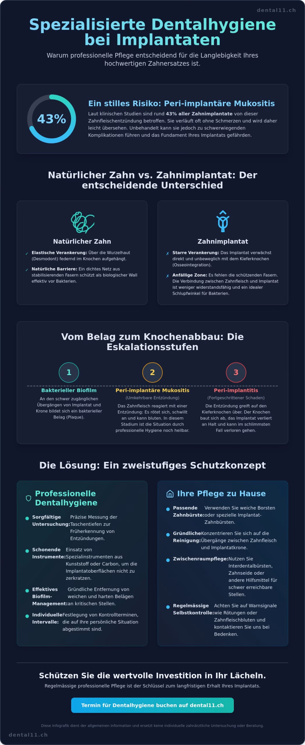 Dentalhygiene bei Implantaten in Zürich: Schutz für Ihren Zahnersatz
