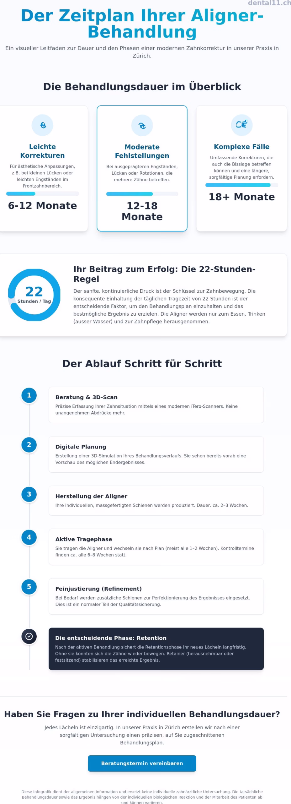 Aligner Behandlung Dauer: Wie lange dauert der Weg zum Wunschlächeln?
