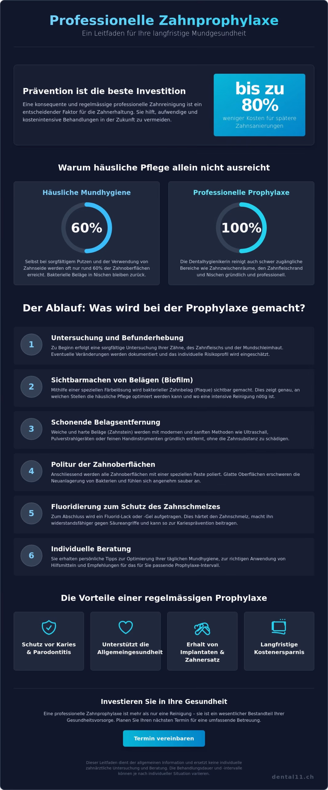 Was wird bei der Prophylaxe gemacht? Ablauf und Vorteile der Vorsorge
