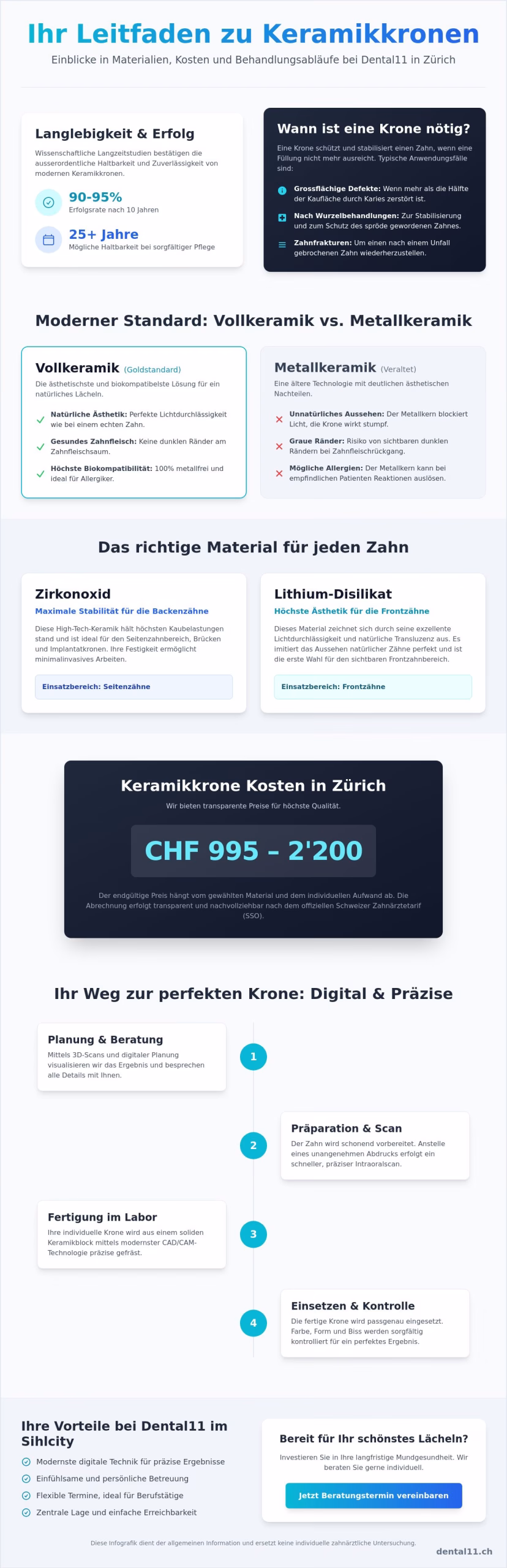 Keramikkrone Kosten in Zürich: Transparente Preise & moderne Ästhetik 2026