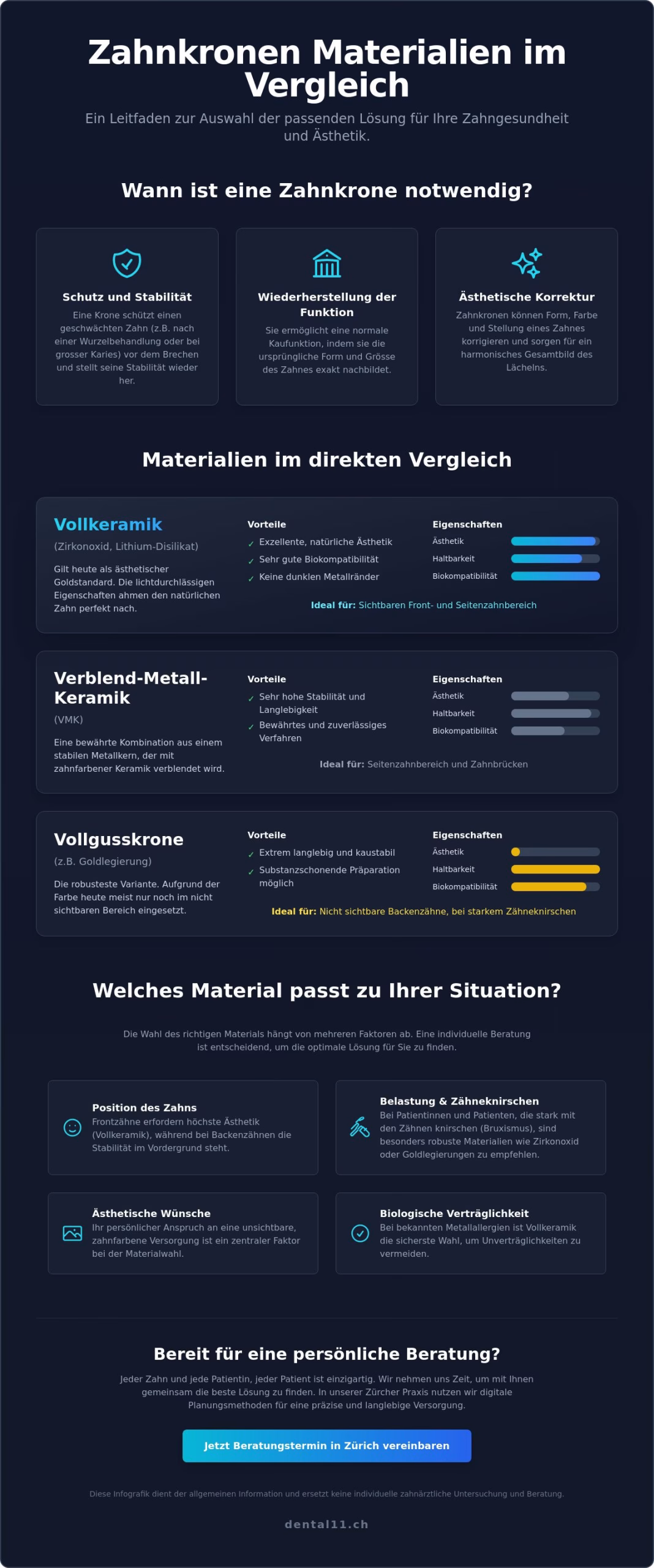 Zahnkrone Materialien im Vergleich: Die richtige Wahl für Ihren Zahnerhalt