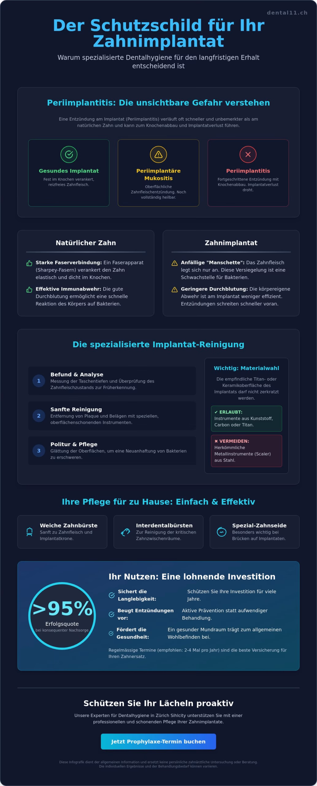 Dentalhygiene bei Zahnimplantaten in Zürich: Werterhalt für Ihr Lächeln