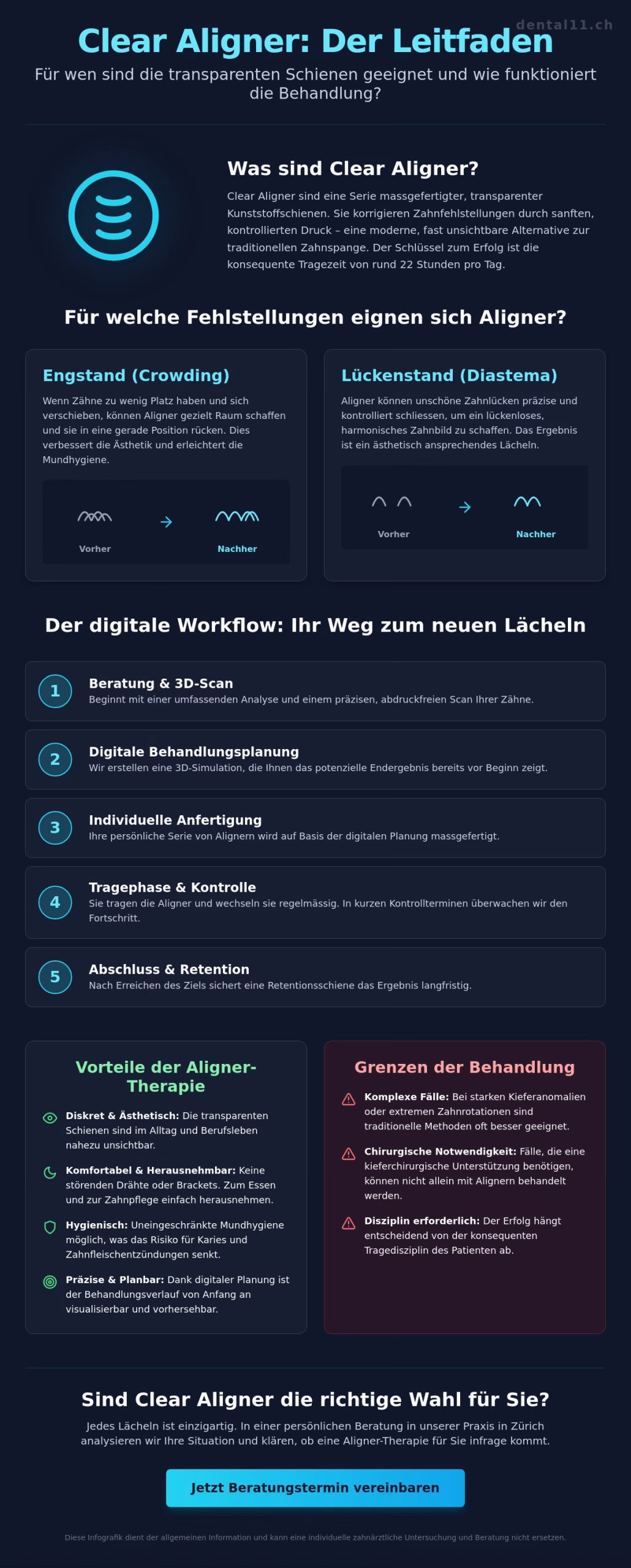 Für wen sind Clear Aligner geeignet? Eignung, Vorteile und Grenzen