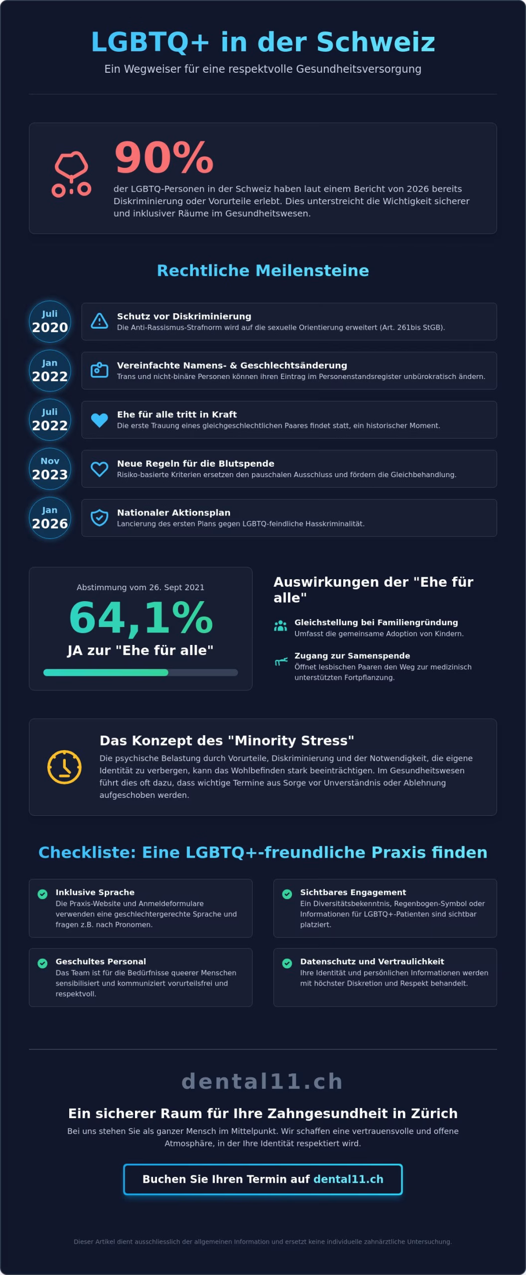 LGBTQ+ in der Schweiz: Inklusive Zahnmedizin in Zürich