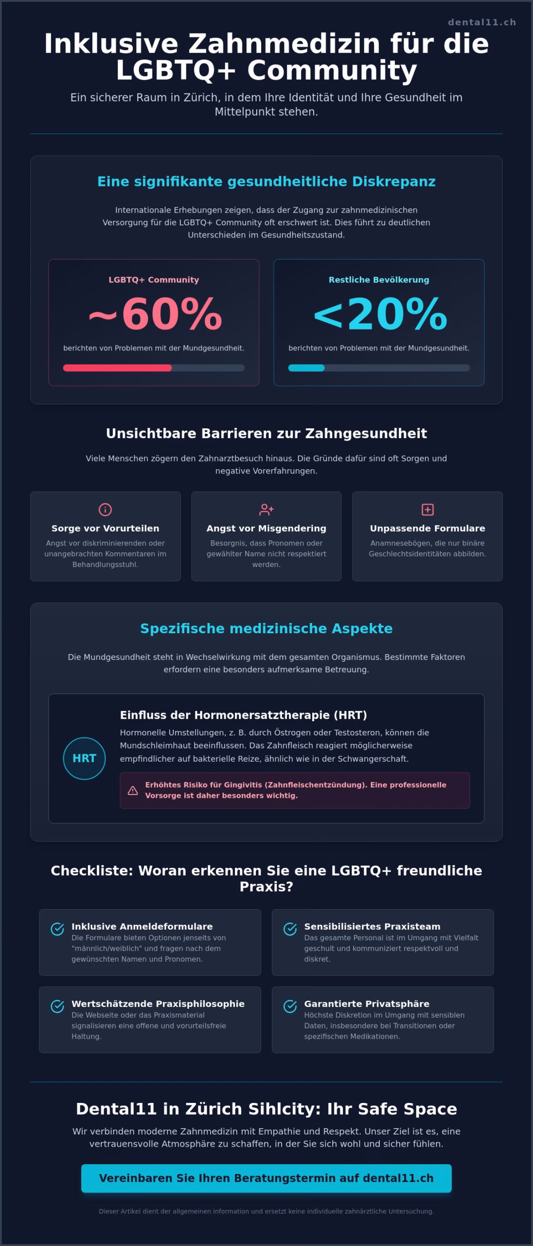 LGBTQ+ Zahnmedizin Zürich: Inklusive Pflege am Sihlcity