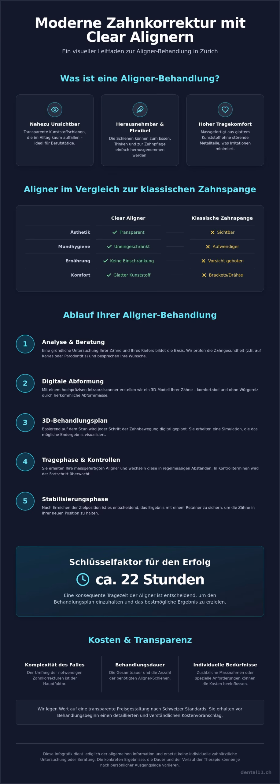 Aligner Behandlung Zürich: Ihr Weg zum perfekten Lächeln