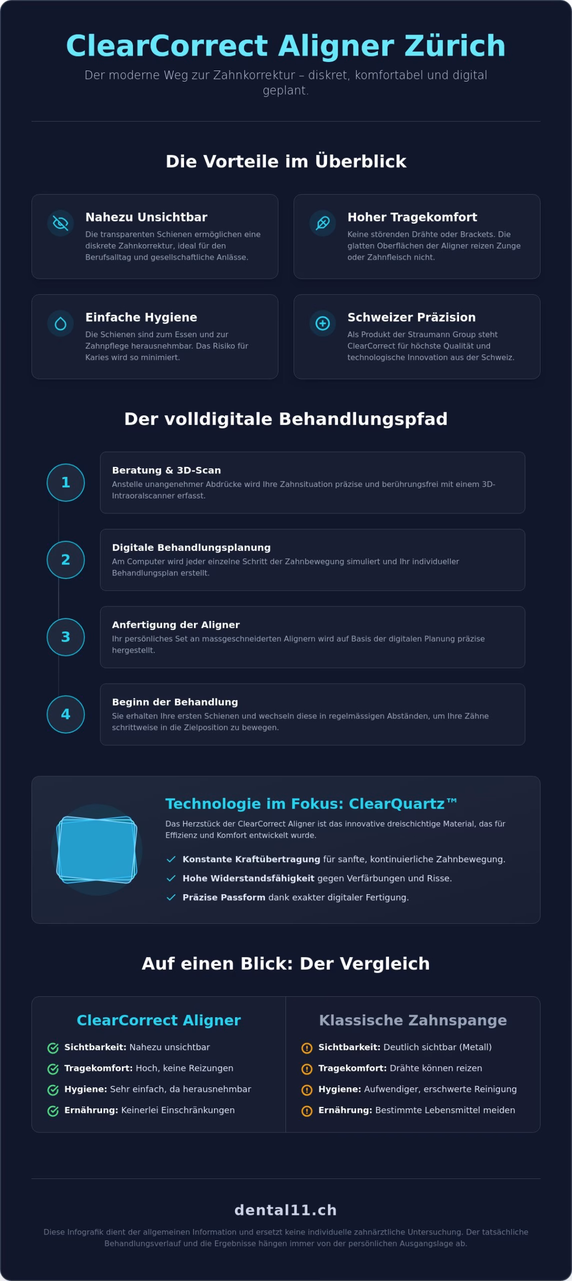 ClearCorrect Aligner in Zürich: Diskrete Zahnkorrektur