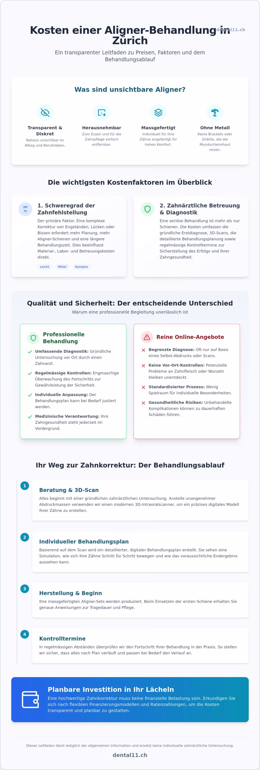 Unsichtbare Zahnspange Kosten Zürich: Ein transparenter Leitfaden für 2026