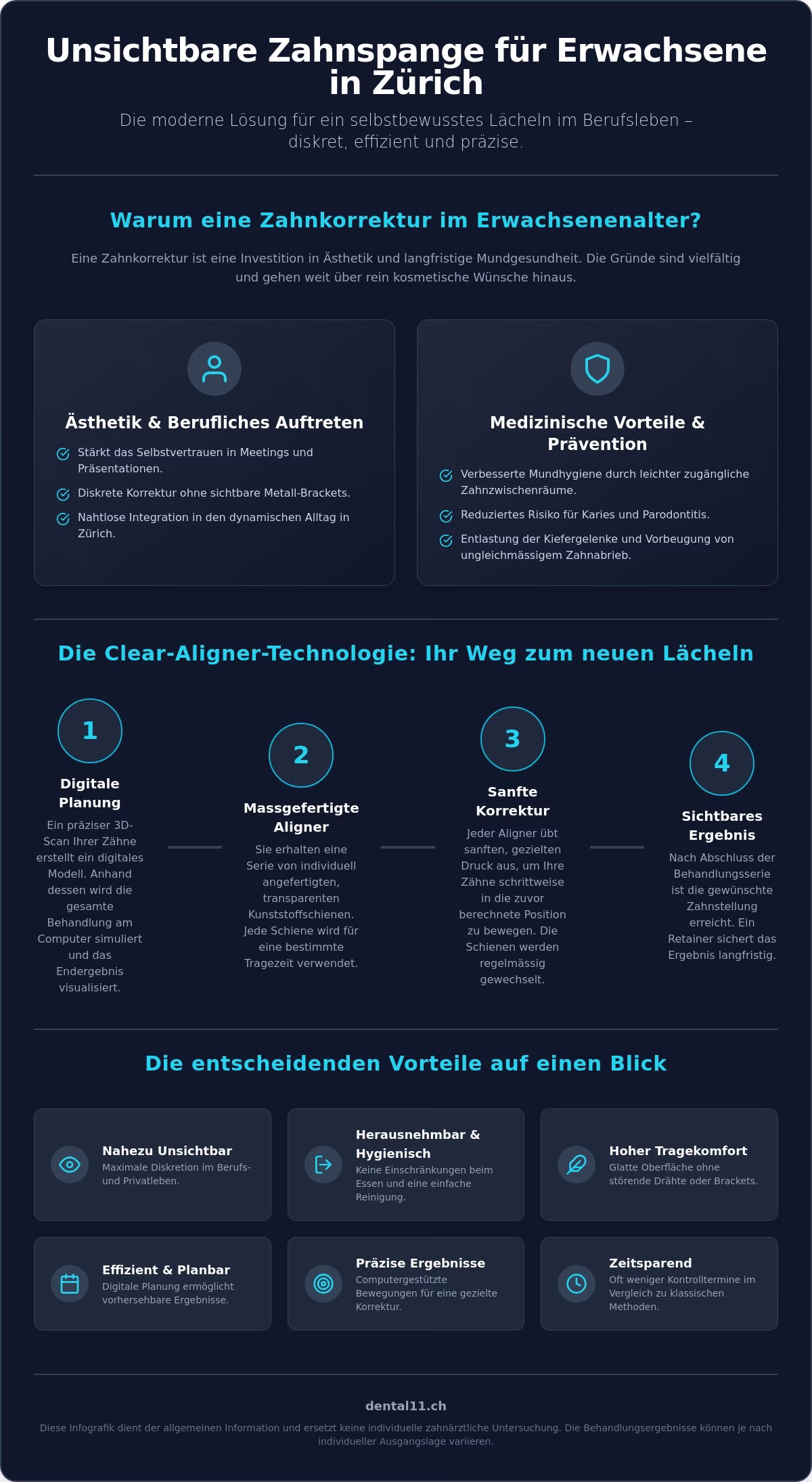 Unsichtbare Zahnspange für Erwachsene in Zürich Enge