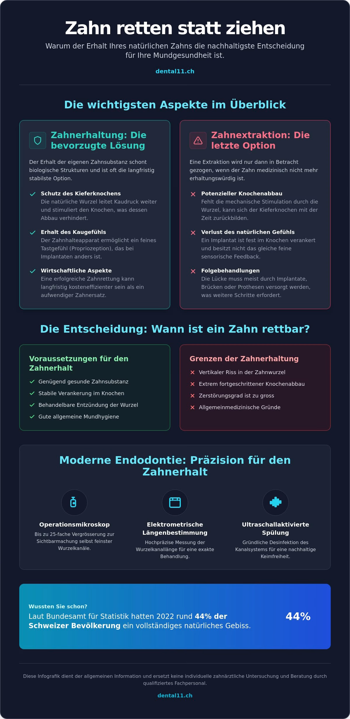 Zahn retten statt ziehen: Zahnerhalt in Zürich Enge