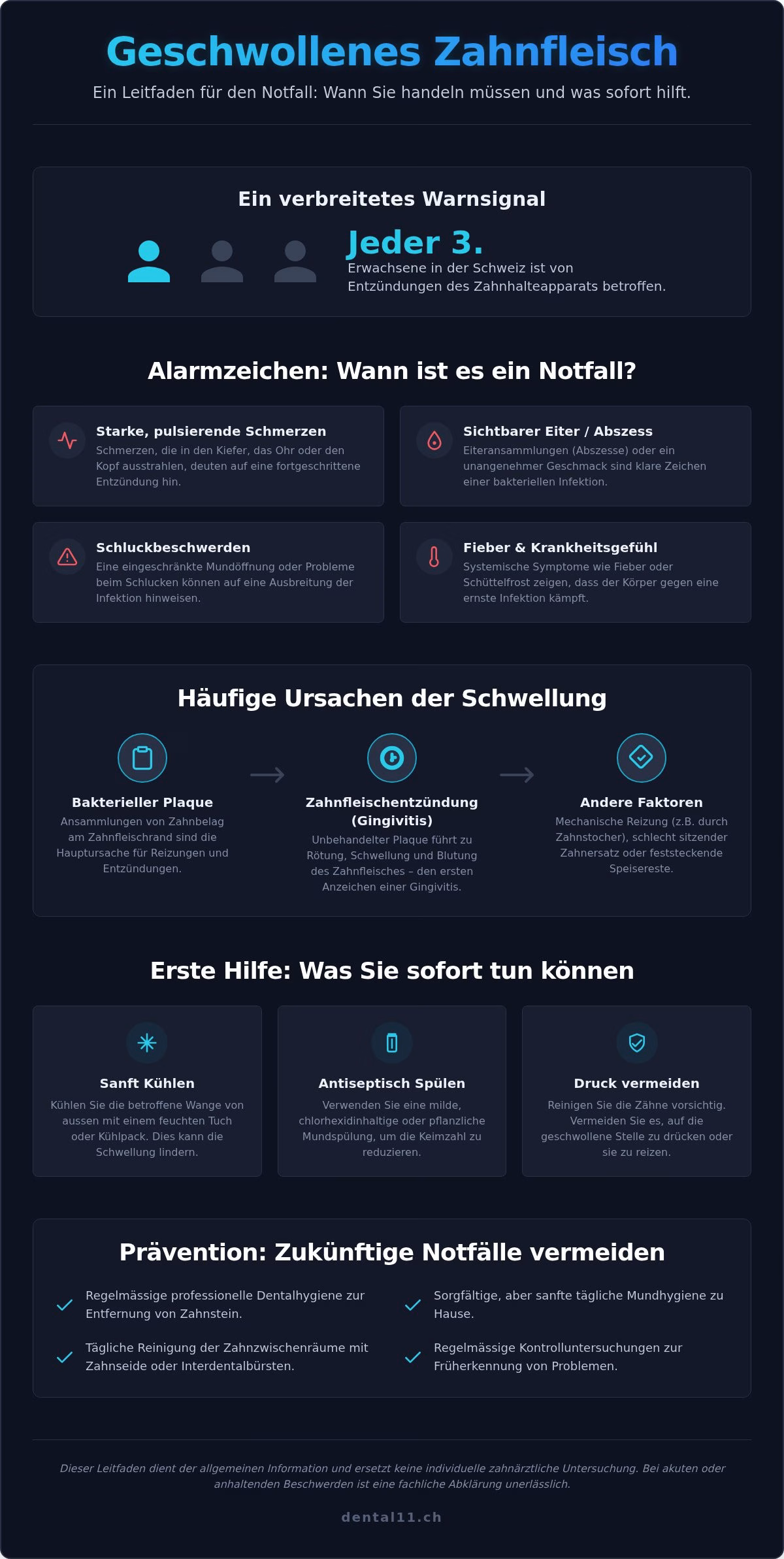 Zahnfleisch geschwollen? Ihr Notfall-Check in Zürich Enge