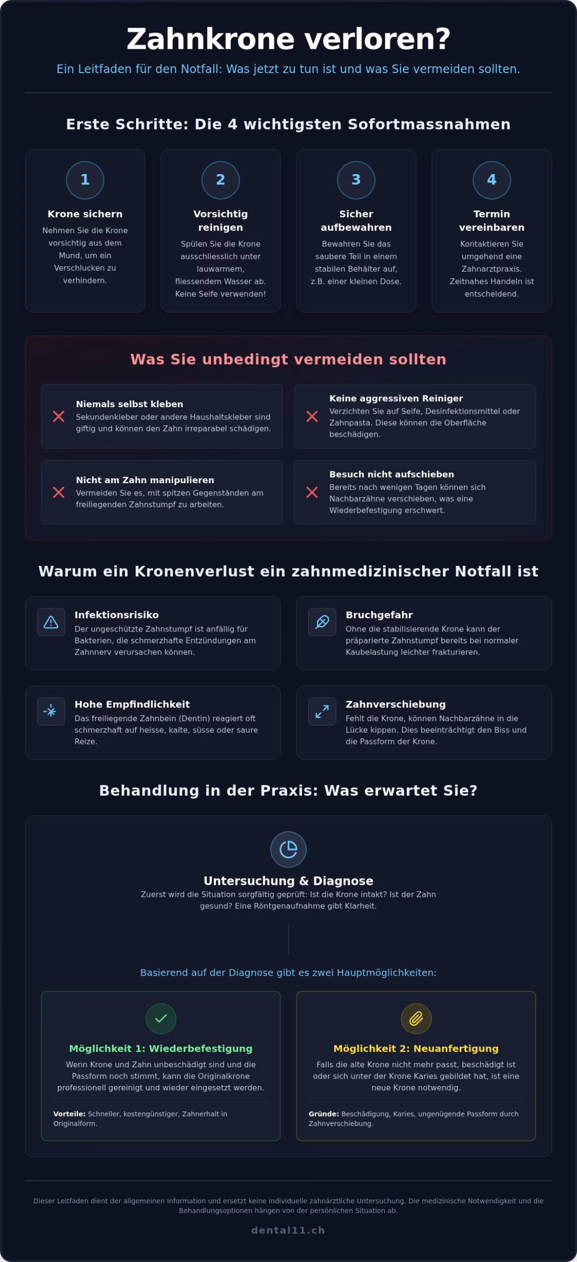 Zahnkrone verloren? Notfall-Hilfe in Zürich Enge