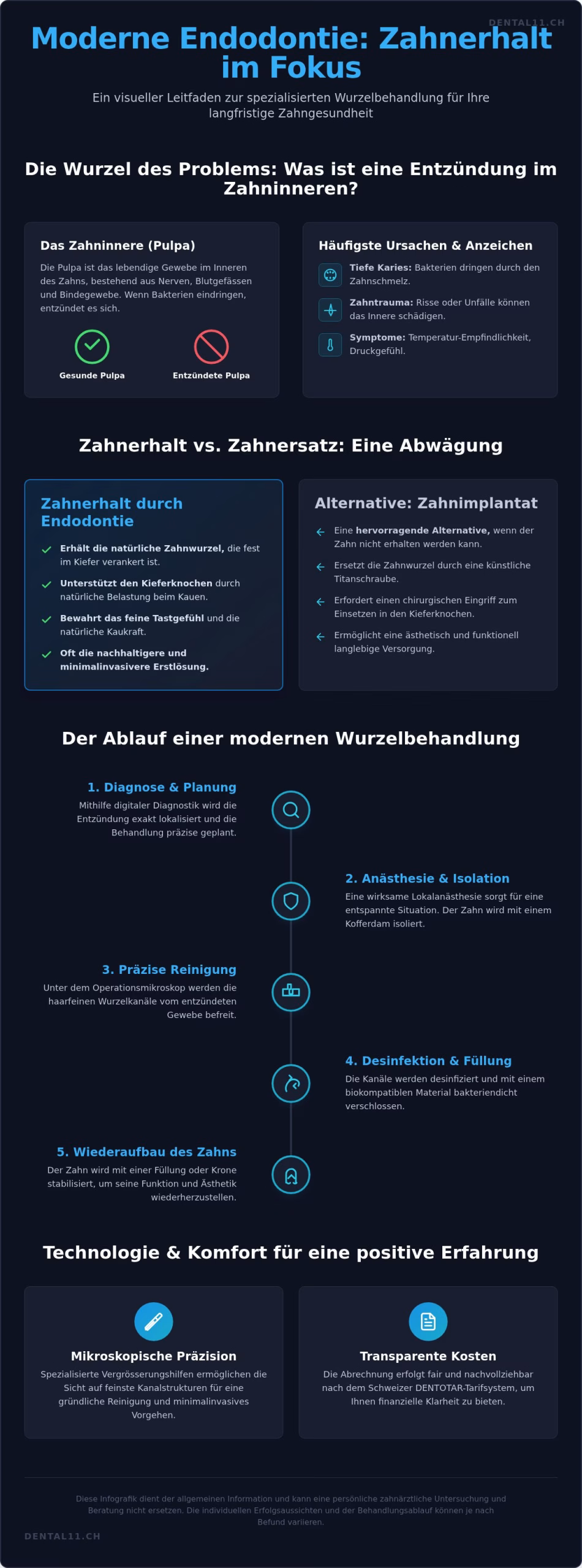 Endodontie Zürich: Professionelle Wurzelbehandlung in Enge