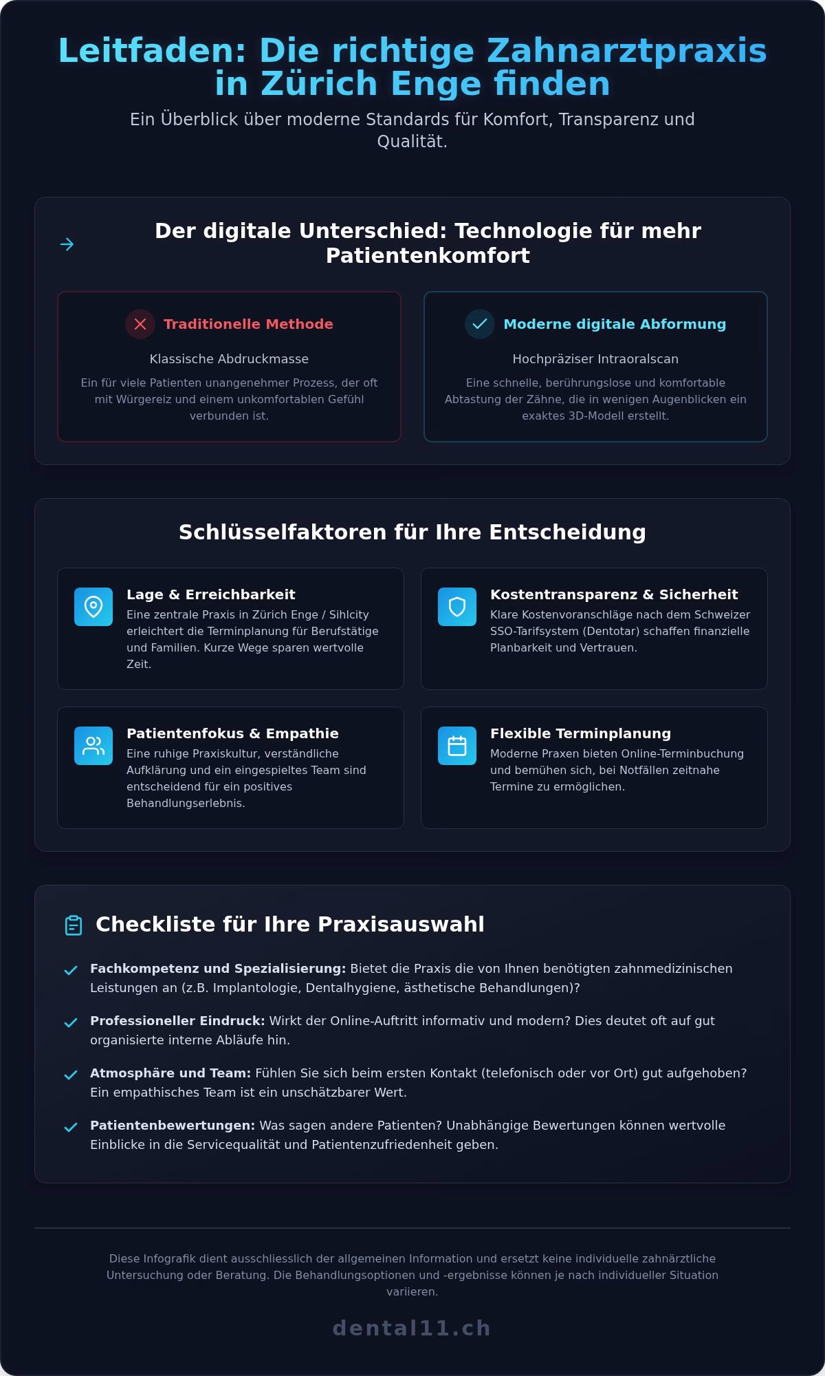 Zahnarztpraxis in Zürich Enge finden: Ihr Leitfaden für die richtige Wahl