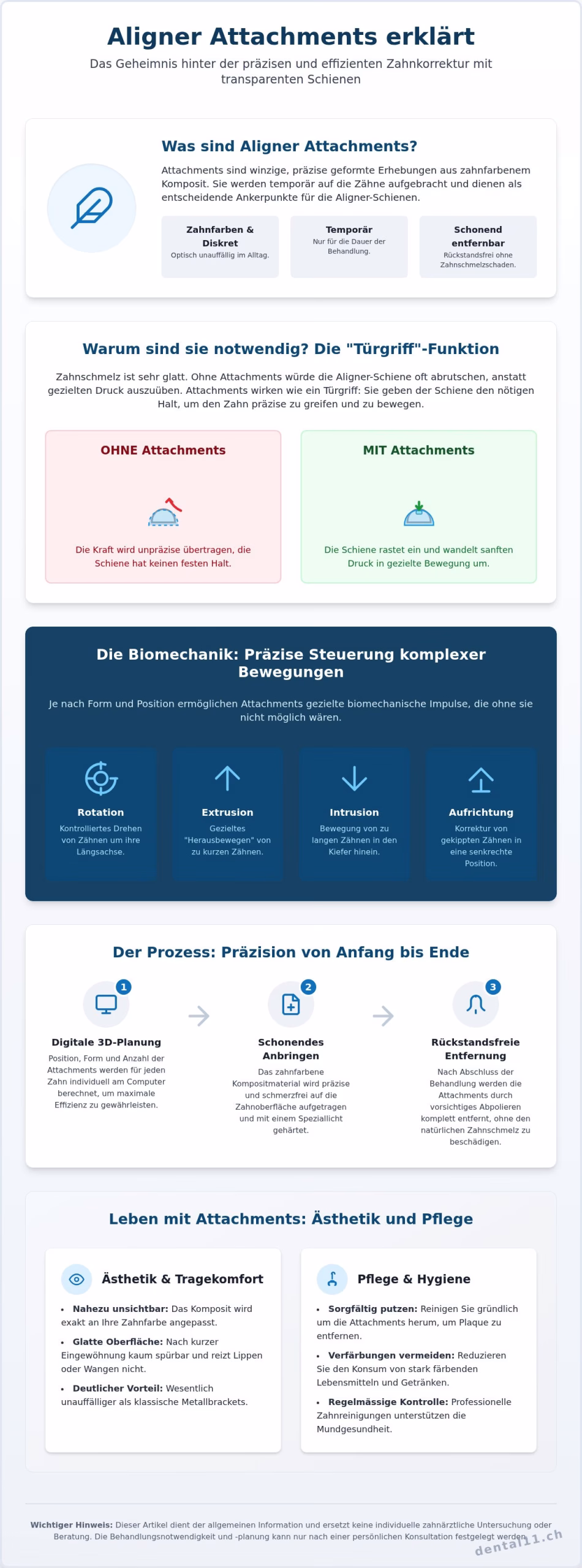 Aligner Attachments Funktion: Warum die kleinen Helfer für Ihre Zahnkorrektur entscheidend sind