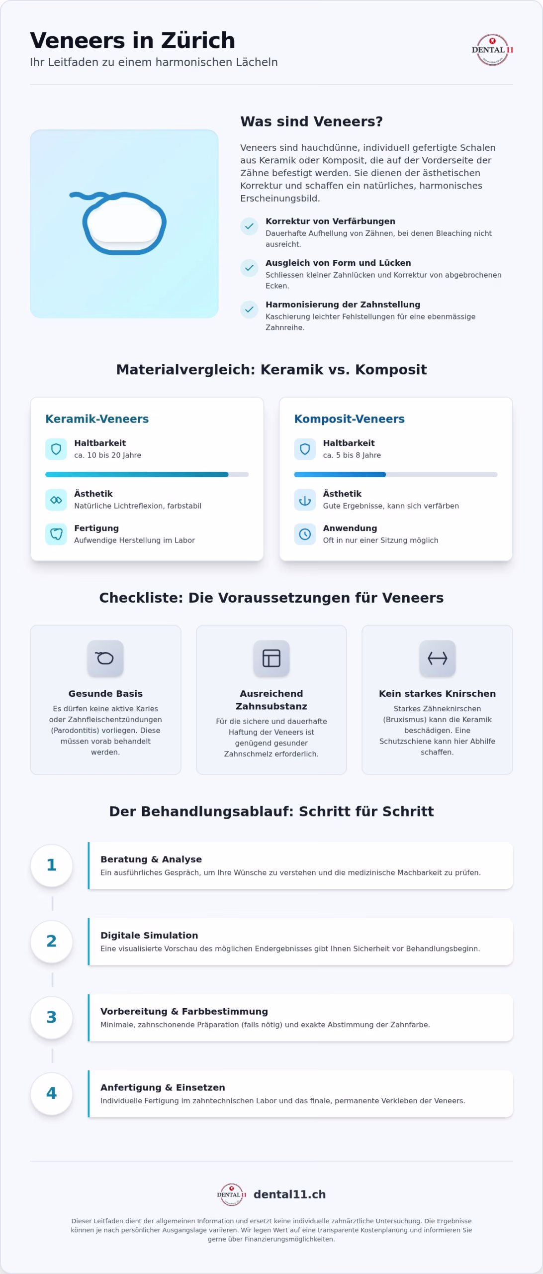 Veneers vorher nachher Zürich: Ihr Checklisten-Guide für ein natürliches Lächeln (2026)