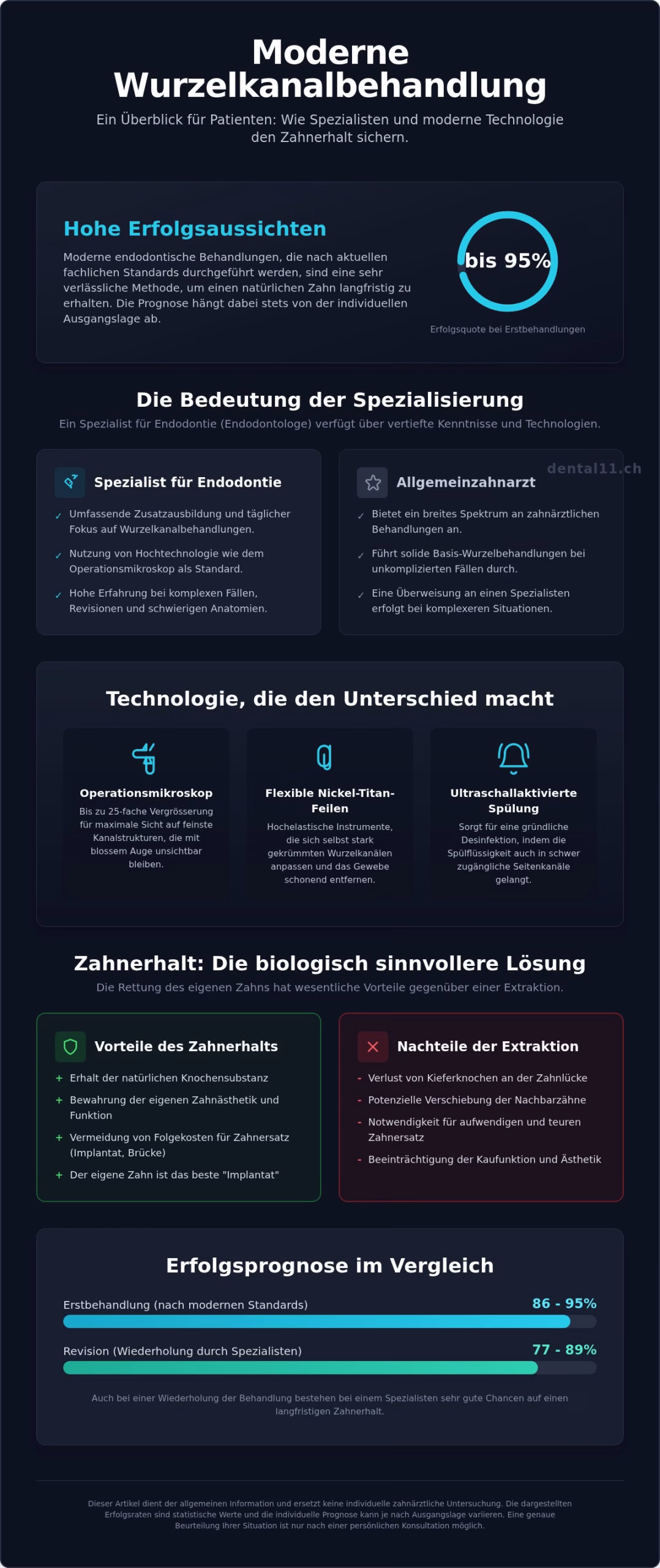 Wurzelkanalbehandlung: Ihr Spezialist in Zürich Enge