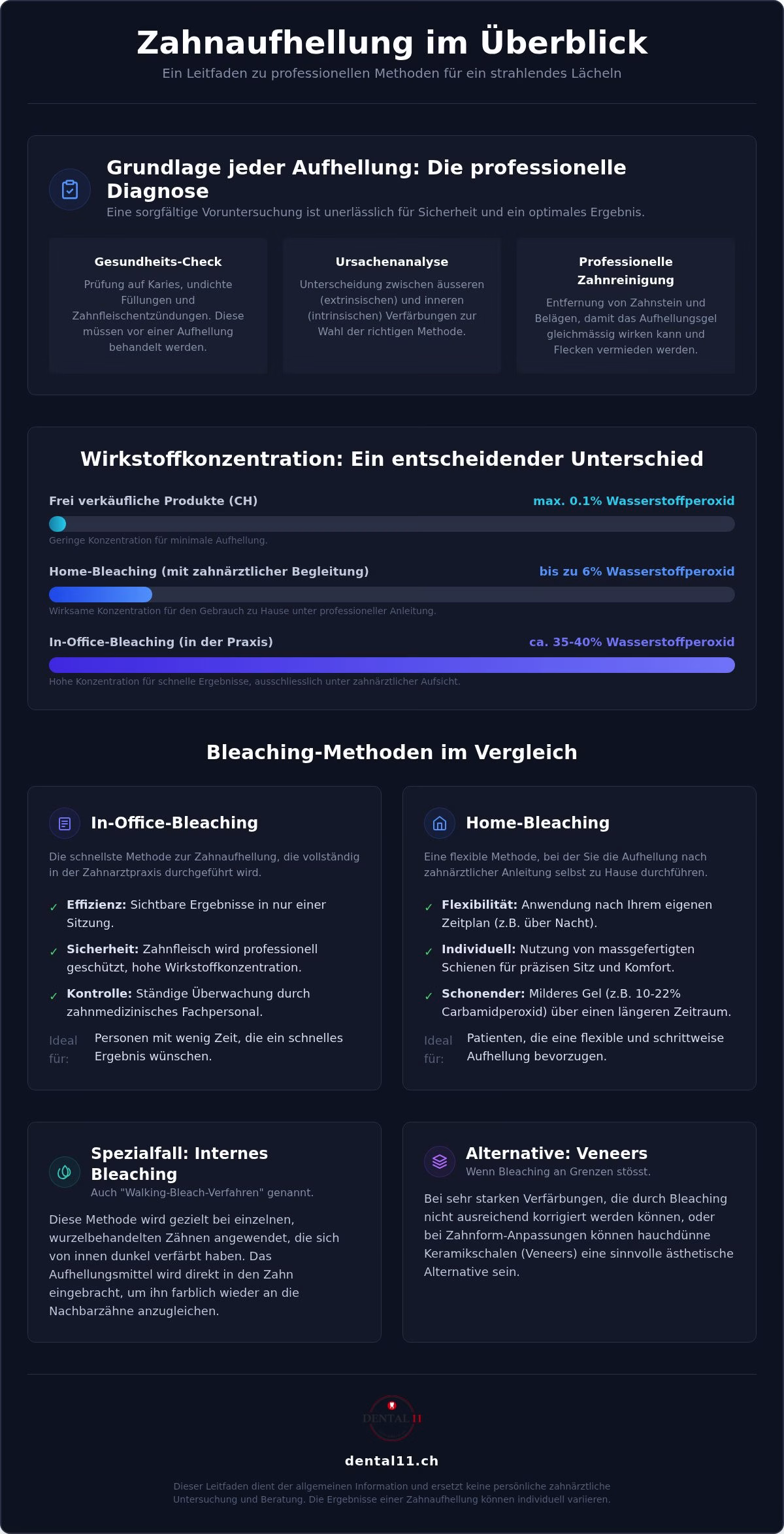 Zahnaufhellung Methoden im Vergleich: Ihr Guide für ein strahlendes Lächeln 2026