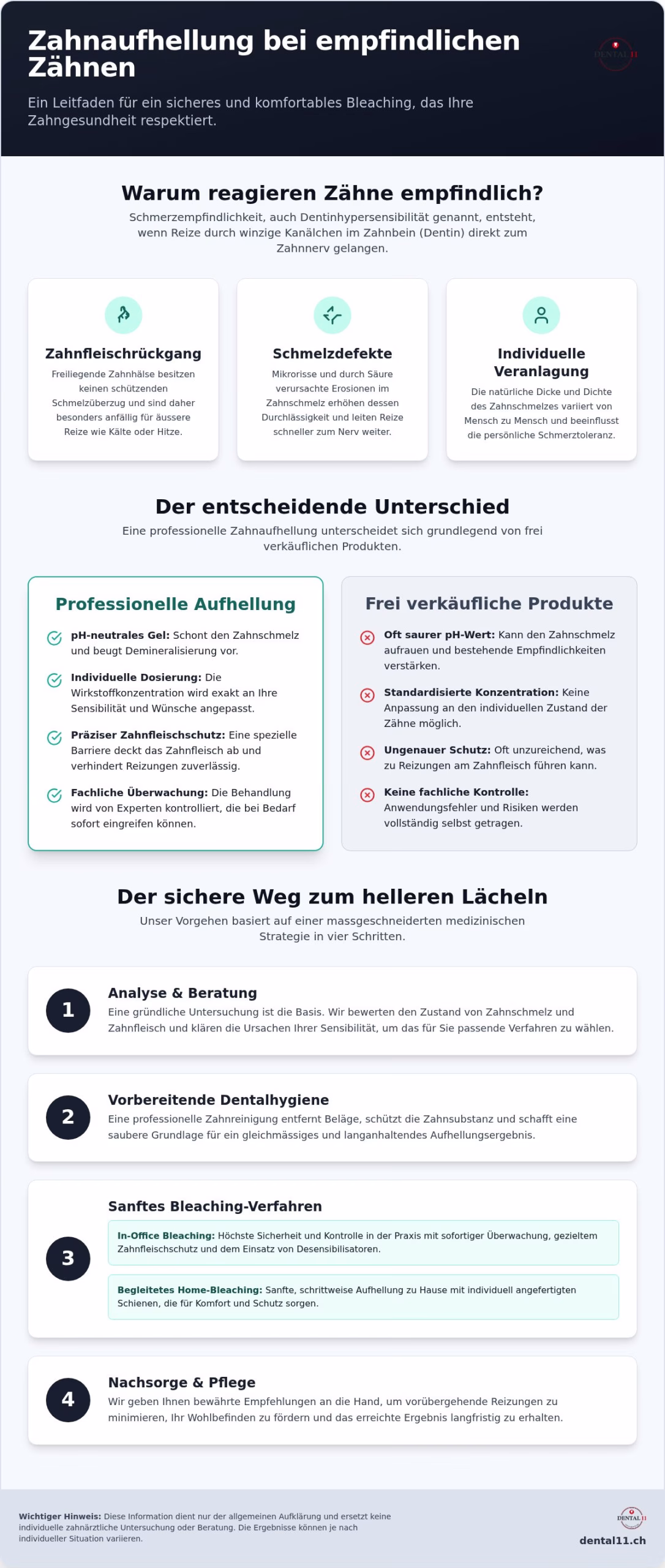 Bleaching bei empfindlichen Zähnen Zürich: Sanfte Aufhellung für sensible Patienten