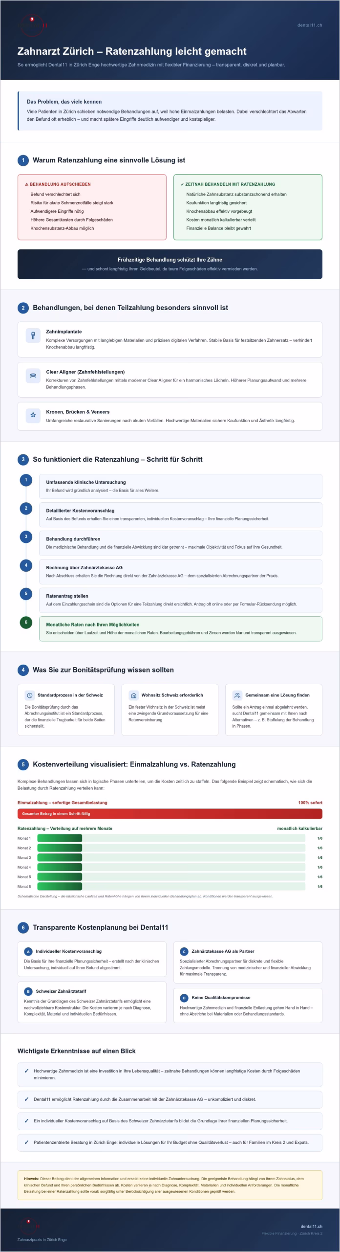 Zahnarzt Zürich Ratenzahlung: Finanzierung in Enge