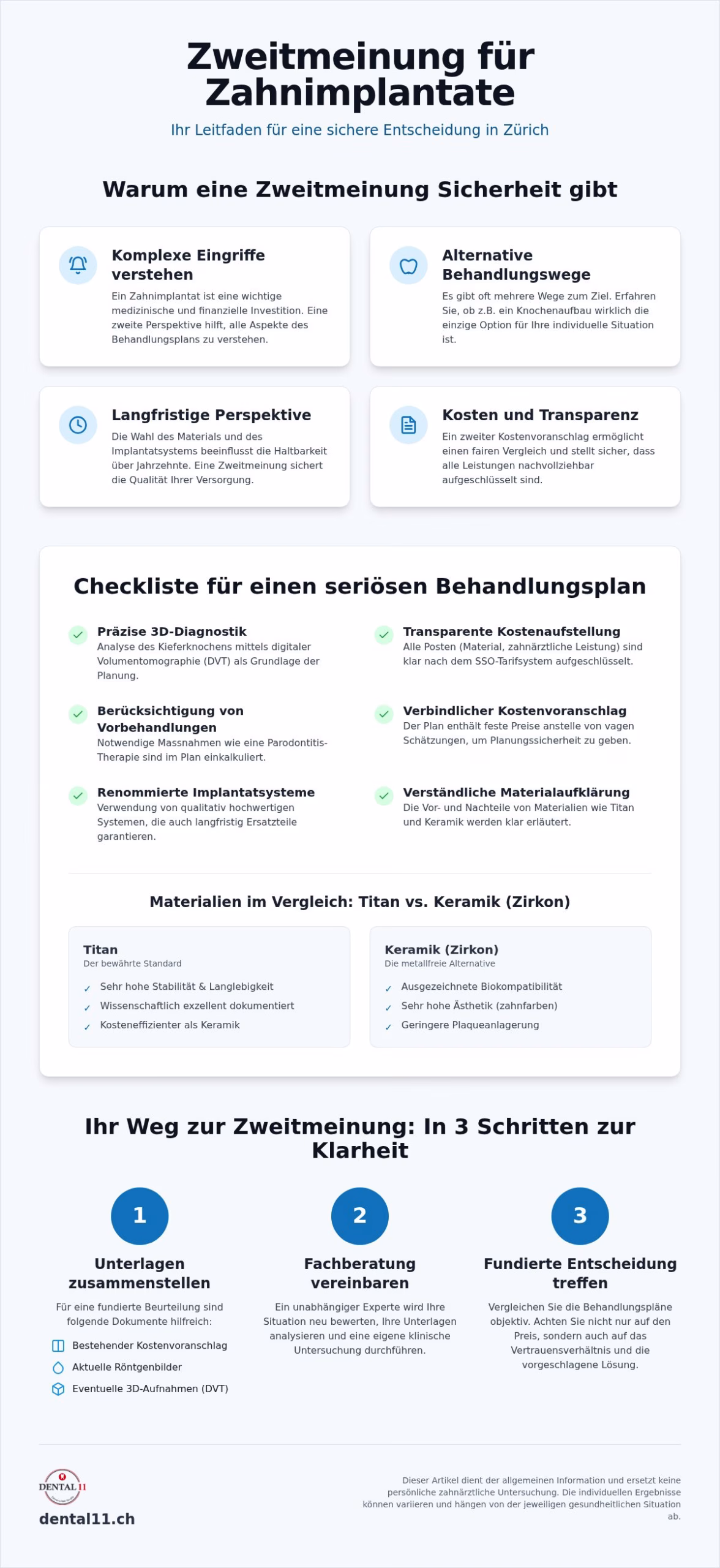 Zweitmeinung Zahnimplantat in Zürich: Ihre Checkliste für Sicherheit und Klarheit
