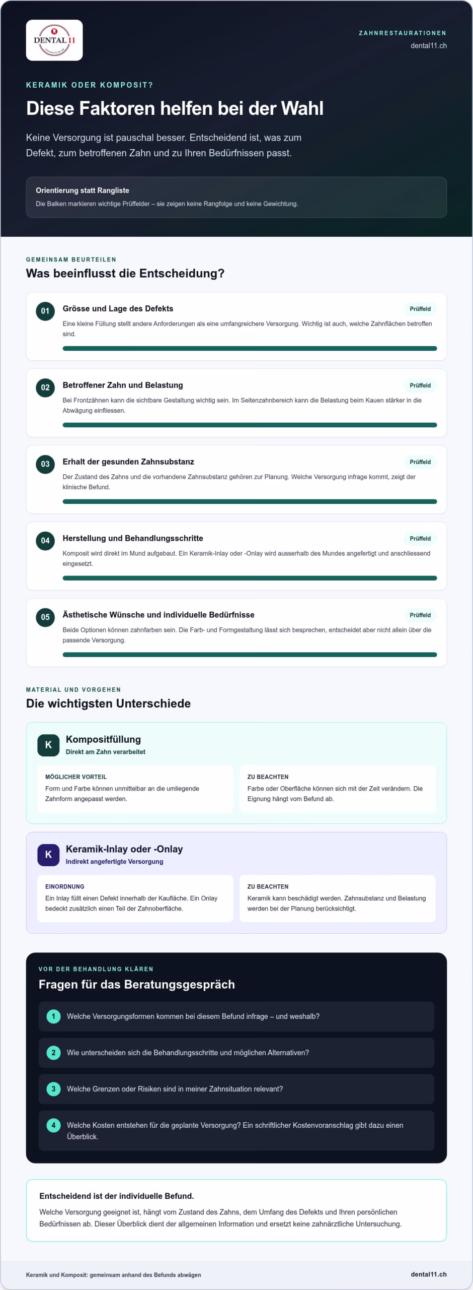 Keramikfüllung oder Kompositfüllung: Was ist besser?
